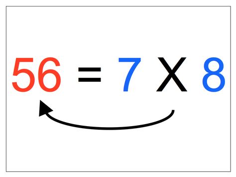 FREE MATH LESSON - “How to Teach 7 X 8 = 56 So All Students Can Succeed” - Go to The Best of Teacher Entrepreneurs for this and hundreds of free lessons. 2nd - 9th Grade #FreeLesson #Math http://www.thebestofteacherentrepreneurs.net/2011/05/free-math-product-how-to-teach-7-x-8-56.html Teaching Freebies, I Love Math, Fun Classroom Activities, Math Multiplication, Freebie Friday, Classroom Freebies, Ela Teacher, 9th Grade, Love Math