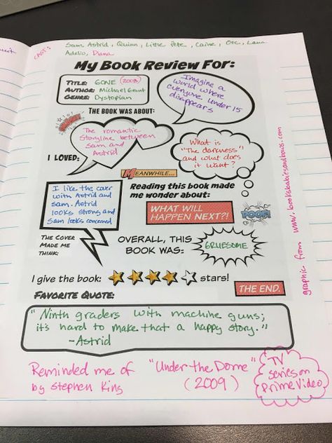 Alternative Book Report - Book Review   Here's a sample of a book review I wrote for my book club in my Reading Journal on Gone by Michael Grant using an amazing template from the blog Books Babies and Bows. It was developed for younger students to write book reviews. I love this quote from the author Jenny H:  "What do you do when you cannot find what you want?  Create it."  She created the template for her second grader when she couldn't find any book review forms that were appropriate for the Book Review Sample, How To Write Book Reviews, Creative Book Review Ideas, How To Review A Book, Book Club Journal Ideas, Book Reviews Template, How To Write A Book Review, About The Author Template, Book Review Project Ideas