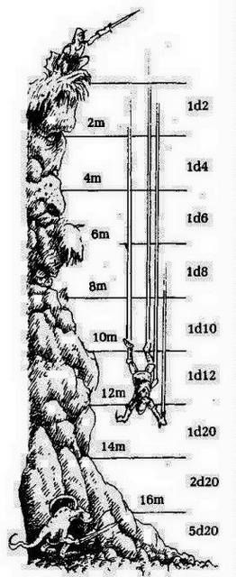 Dnd Stats, Dm Screen, Dnd Stories, Dungeon Master's Guide, Dungeons And Dragons 5e, Dnd Funny, Metric System, Dnd 5e Homebrew, Dnd Dragons