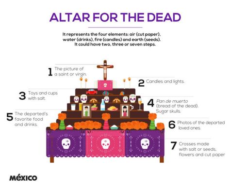 Bread Of The Dead, Dia De Los Muertos Decorations Ideas, Fire Candle, Tacos Al Pastor, Moving Photos, Mexico Map, Different Symbols, Curious Facts, Mexican Traditions