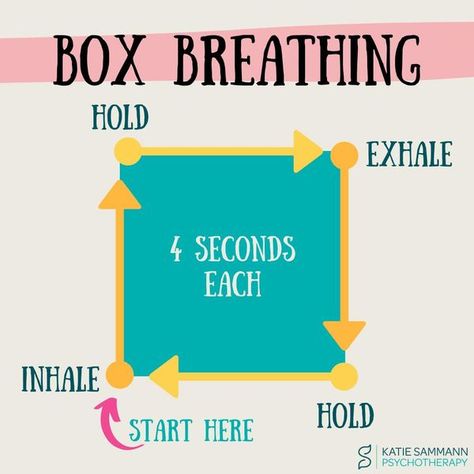 Box Breathing, Coping Skill, Grounding Exercises, Cognitive Behavior, Therapy Tools, Online School, Mental And Emotional Health, Coping Skills, Emotional Health