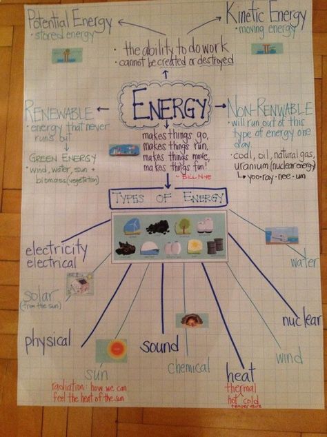 1000 images about physical science on Pinterest | Properties of matter Science and States of matter #physicalscience #physical #science #matter Energy Anchor Chart 4th Grade, Energy Anchor Charts 3rd Grade, Physical Science Projects, Physical Science Experiments, Science Matter, Physical Science High School, Science Energy, Physical Science Activities, Fourth Grade Science