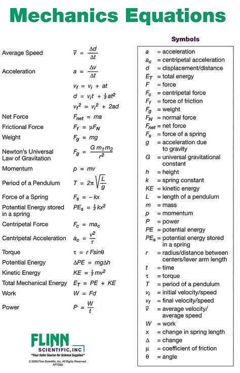 Physics Theories, Physics Mechanics, Mechanic Engineering, Educational Technology Tools, Learn Robotics, Science Anchor Charts, Learn Physics, Engineering Notes, Basic Physics