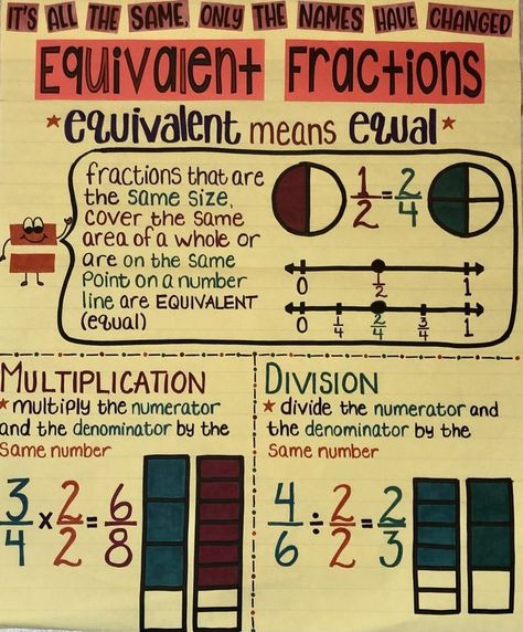 Equivalent Fractions 4th Grade, Equivalent Fractions Anchor Chart, Fractions 4th Grade, Math 5th Grade, Math Helper, Fractions Anchor Chart, Math Fractions Worksheets, Handwriting Worksheets For Kids, Teaching Math Strategies