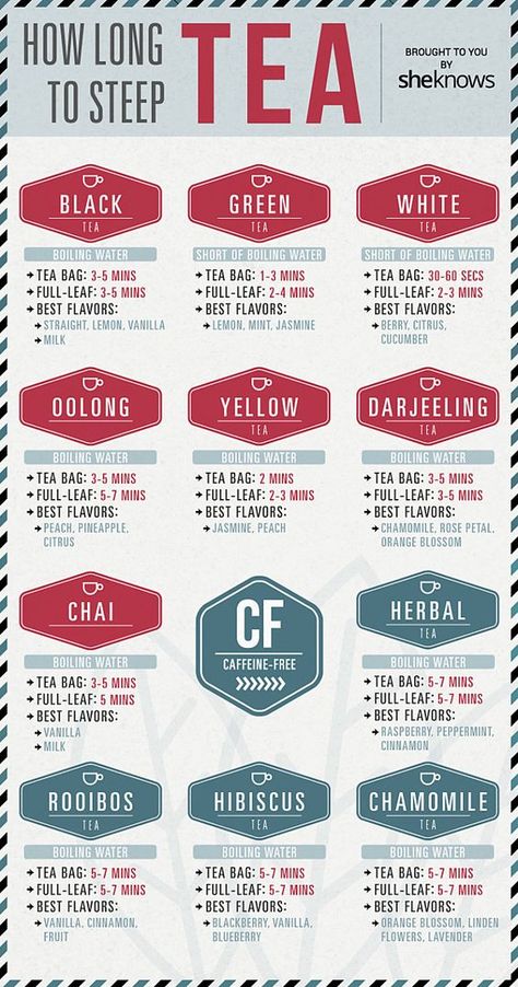 Tea Infographic, Types Of Teas, Books And Tea, Tea Remedies, Perfect Cup Of Tea, Cafe Logo, Tea Benefits, Steeped Tea, Makeup Tricks