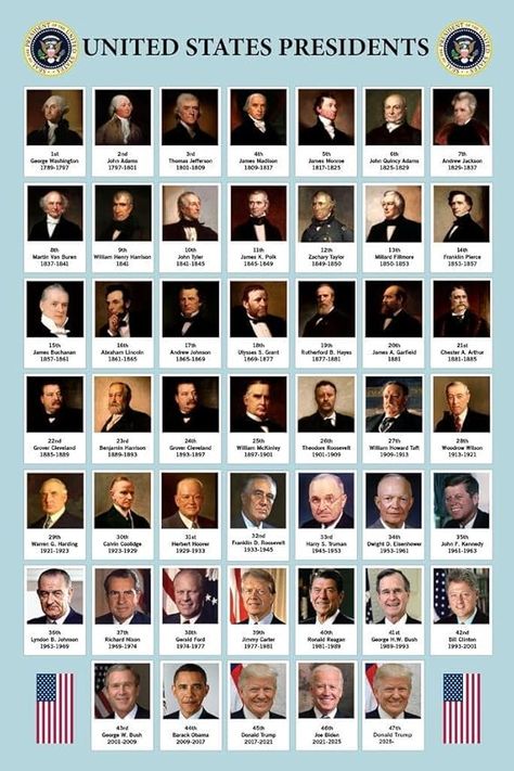 Amazon.com: US Presidents Poster For Classroom Updated 2025 Edition Presidential United States History Cool Wall Art Print Poster 16x24 : Office Products High School World History, Poster For Classroom, James K Polk, William Henry Harrison, Attractive Images, John Tyler, James Monroe, Tyler James, John Quincy Adams