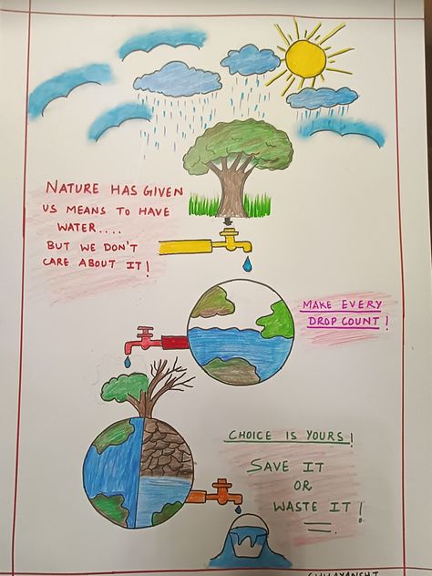 Save water poster drawing/save water/ save water poster drawing easy/ save water save life/ save water drawing for competition Water Sustainability Poster, Kalikasan Slogan, Water Drawing Easy, Earth Day Slogans, Save Water Drawing, Class Motto, Save Water Poster Drawing, Save Water Poster, Earth Day Drawing