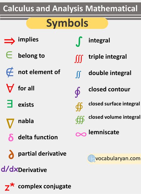 List Of Maths Symbols Names, Mathematics Symbols With Names, Maths Symbol Names, Maths Symbols Chart, ^ Symbol Meaning In Maths, € Math Symbol, Advanced Math Symbols, Algebra Symbols, Mathematical Symbols PDF, Math Symbols Greek Algebra Symbols, Physics Symbols, Mathematics Symbols, Maths Symbols, Science Study, Math Symbols, Classroom Charts, Learn English Grammar, Symbols And Meanings