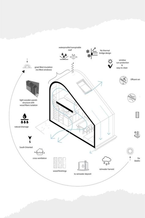 Building Sustainability Diagram, Glamping House Design, Sustainability Architecture Diagram, Environmental Section Architecture, Architecture Sustainability Diagram, House Diagram Architecture, Architecture Infographic Design, Sustainable Hotel Design, Affordable Housing Design