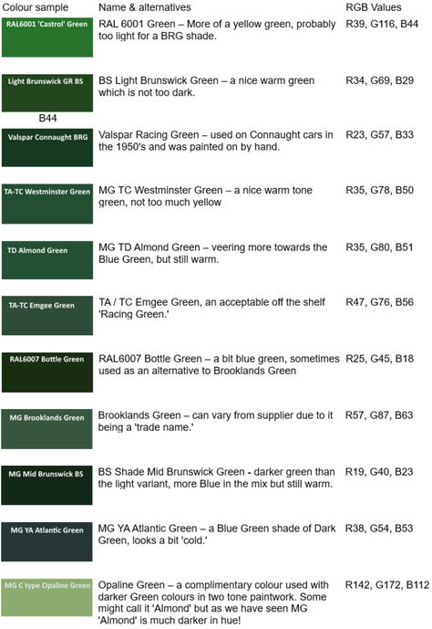 Matt Sanders, Ral Code, Car Paint Colors, Honda Super Cub, Green Inspiration, British Racing Green, Different Shades Of Green, Paint Types, Racing Green