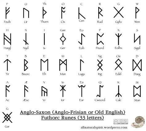 #ElderFuthark #Runes #VikingRunes #NorseRunes #ScandinavianRunes #Sigils #Symbols #BindRune #AngloSaxonFuthorc Anglo Saxon Alphabet, Anglo Saxon Runes, Younger Futhark, Pagan Traditions, Viking Tattoo Symbol, Writing Scripts, Runic Alphabet, Ancient Writing, Witch Rituals