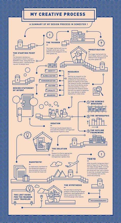 Timeline Infographic Design, Infographic Examples, Process Chart, Infographic Inspiration, Chart Infographic, Process Infographic, Desain Ui, Banner Web, Graphisches Design