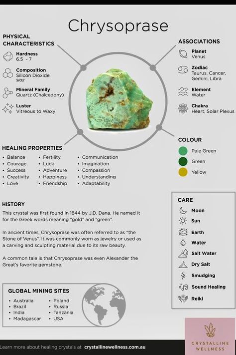 Crystal Encyclopedia, Crystal Identification, Crystal Healing Chart, Color Healing, Crystal Properties, Crystal Guide, Crystal Aesthetic, Crystals Healing Properties, Spiritual Crystals