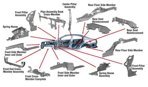 Car Types, Automotive Technology, Car Body Parts, Chassis Fabrication, Cars Bikes, Automotive Mechanic, Car Spare Parts, Automotive Electrical, Dp Images