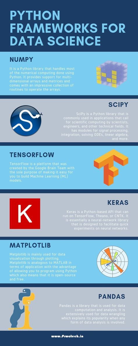 Data Science Learning, Learn Computer Coding, Programming Tutorial, Computer Coding, Computer Knowledge, Python Programming, Data Scientist, Deep Learning, Computer Programming