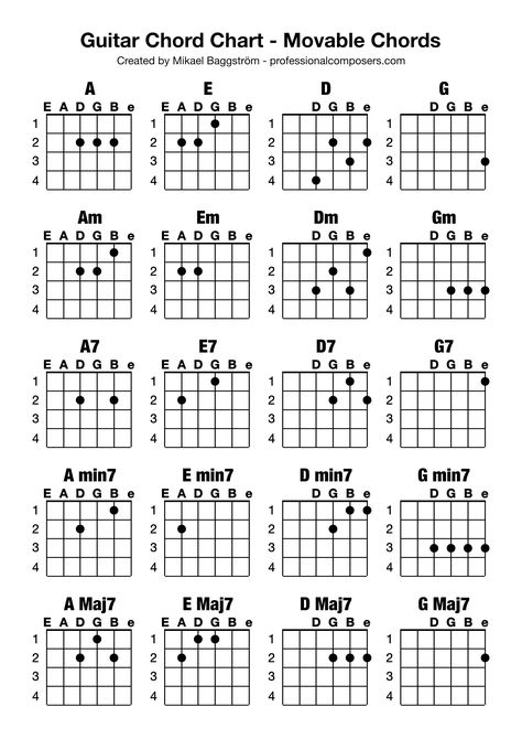 Boost Your Guitar Playing: Free Movable Chord Chart (Printable) – Professional Composers Guitar Chord Chart Printable, Music Theory Guitar, Chords Guitar, Guitar Chords And Lyrics, Guitar Chord Chart, Guitar Playing, Tired Of Trying, Music Memories, Banana Recipes