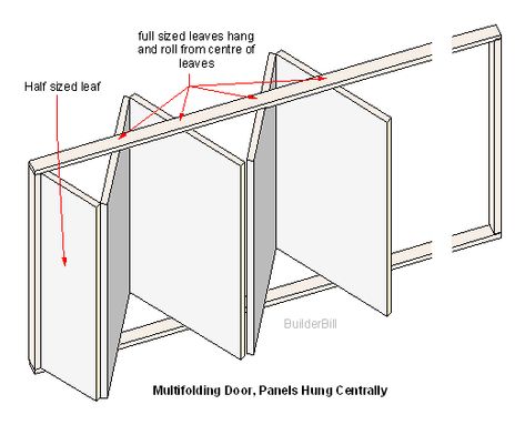 centre hung doors, Folding doors DIY Door Diy Ideas, Folding Garage Doors, Folding Doors Exterior, Porte In Ferro, Folding Doors Interior, Accordion Doors, Sliding Folding Doors, Diy Basement, Garage Door Design