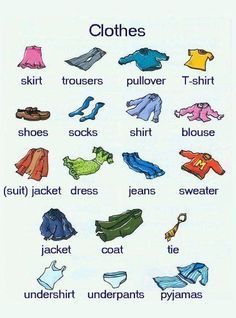 Clothes vocabulary French Practice, French Basics, Deutsch Language, German Resources, German Grammar, English Vocab, German Language Learning, German Words, English Tips