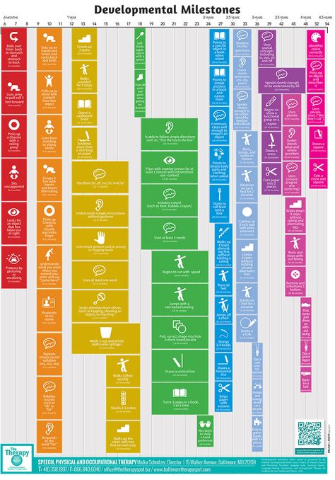 http://www.baltimoretherapyspot.com/developmental-milestone/ Developmental Milestones Developmental Milestones Chart, Baby Development Milestones, Baby Milestone Chart, Child Development Theories, Milestone Chart, Toddler Milestones, Development Milestones, Pediatric Therapy, Developmental Stages