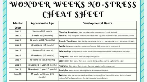 Baby Wonder Weeks Chart... leap weeks and developmental phases Baby Leap Chart, Newborn Leaps, Baby Leaps, Wonder Weeks Leaps, Wonder Weeks Chart, Developmental Leaps, Baby Routines, Wonder Weeks, Social Emotional Health