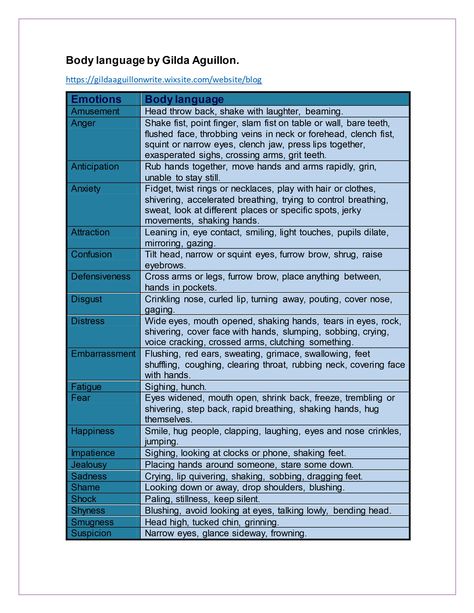 Body Language Cheat Sheet, How To Express Anger In Writing, Nervous Body Language Writing, Cheat Sheet For Writing Emotion, Describing Body Types Writing, Body Language Writing, Emotions Writing, Mental Happiness, Body Gestures