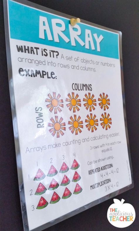 Array reference poster Array Activities, Multiplication Arrays Activities, Array Math, Arrays Activities, Third Grade Multiplication, 3rd Grade Multiplication, Engage Ny Math, Multiplication Arrays, Grade 3 Math