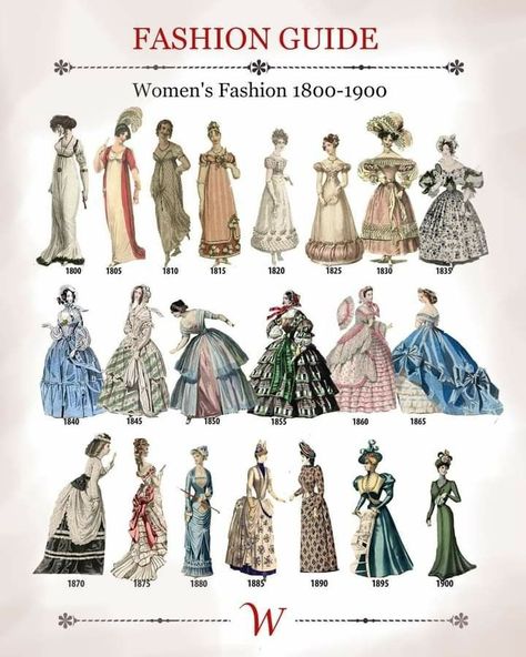 History Of Dresses, Late Victorian Era Fashion, Dresses Through History, 1800 Womens Fashion, Late 1600s Fashion, Decades Fashion Timeline, Victorian London Fashion, 1800 Outfit Women, Different Eras Of Fashion