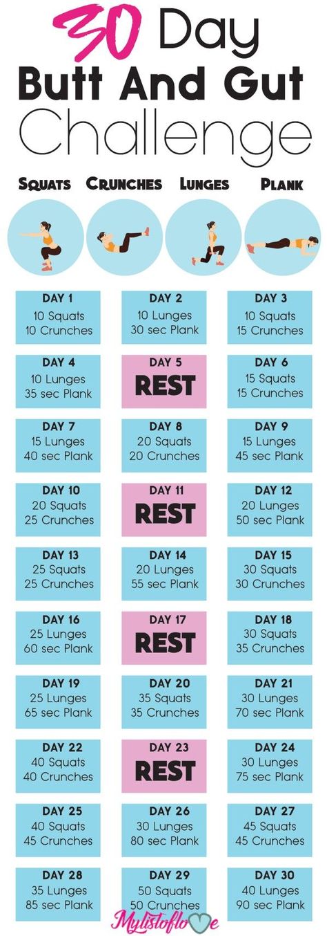 Pin on Abs Workout Routines 30 Day Abs, 30 Day Fitness, Fitness Motivation Pictures, At Home Workout Plan, Workout Schedule, Fitness Challenge, Time Period, Diet Keto, 30 Day Challenge