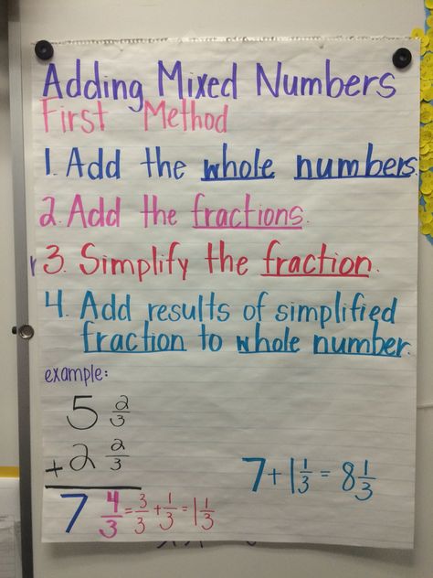 M04.A-F.2.1.3 - Adding Mixed Numbers Mixed Numbers Anchor Chart, Adding Mixed Numbers, Math Examples, 4th Grade Fractions, Mixed Fractions, Teaching Fractions, Math Charts, Differentiation Math, Classroom Anchor Charts