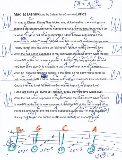 Disney Guitar Chords, Disney Ukulele, Disney Guitar, I'm Mad At Disney, Mad At Disney, Salem Ilese, Piano Sheet Music Letters, Music Letters, Guitar Chord Chart