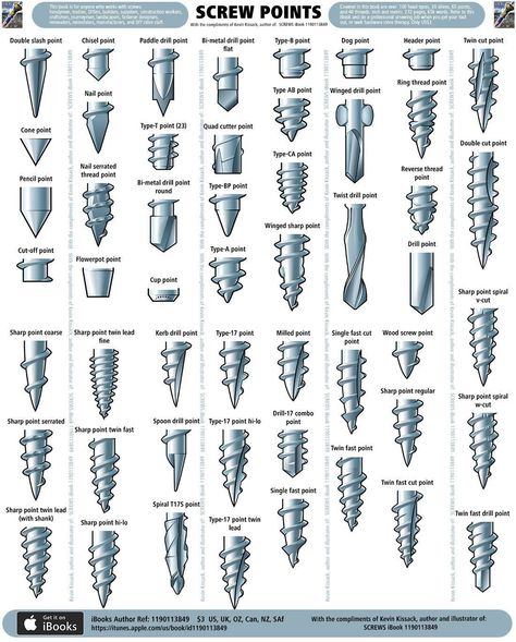 Nao Casanova on Twitter: "Tornillos. Cabezas y puntas. https://t.co/n8rrFK0guE" / Twitter Types Of Screws, Tools Organization, Drukarka 3d, Used Woodworking Tools, Woodworking Equipment, Rustic Woodworking, Info Board, Best Woodworking Tools, Engineering Tools