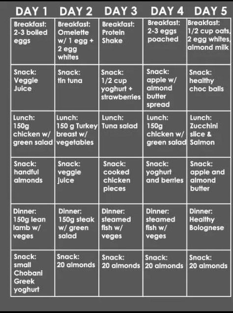 Sample weight loss meal plan Clean Eating Diet Plan, Kiat Diet, Healthy Eating Meal Plan, Motivație Fitness, Pasti Sani, Sample Meal Plan, Resep Diet, Low Carb Diets, Makanan Diet