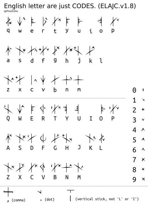 Norse Alphabet, Viking Symbols And Meanings, Alphabet Code, Alphabet Symbols, Coding Languages, Symbols And Meanings, Bullet Journal Diy, Viking Symbols, English Letter