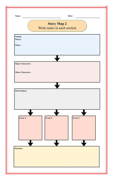 Story Map Graphic Organizer Flow Chart Ideas Creative, Aesthetic Graphic Organizer, Graphic Organizer Aesthetic, Graphic Organizer Design, Graphic Organizer Ideas, Cause And Effect Graphic Organizer, Graphic Organizers Templates, Story Map Template, Story Map Graphic Organizer