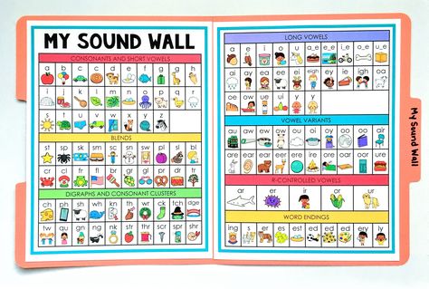 Intervention Classroom Bulletin Boards, Individual Sound Wall, Portable Sound Wall Kindergarten, Phonics Sound Wall, Sound Wall Bulletin Board Ideas, Portable Sound Wall, Sound Boards Wall, Individual Sound Wall Folders, First Grade Sound Wall