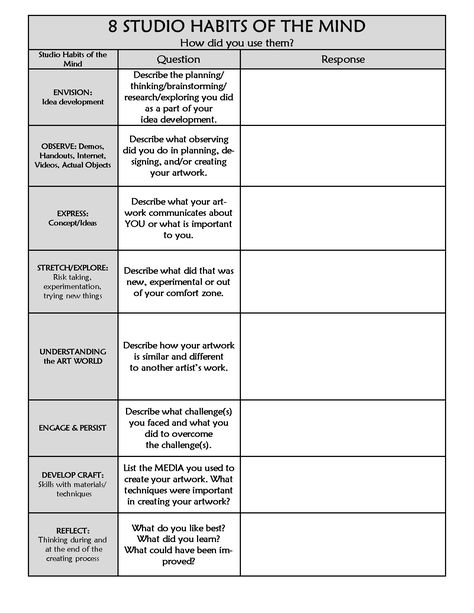 This is a student-friendly set of reflection questions aligned with the 8 Studio Habits of The Mind. Ideal for reflecting after creating an artwork. Art Reflection Worksheet, Annotating Art, Studio Habits Of Mind, Tab Classroom, Art Assessment, Art Rubric, Art Analysis, Art Room Posters, Art Classroom Management