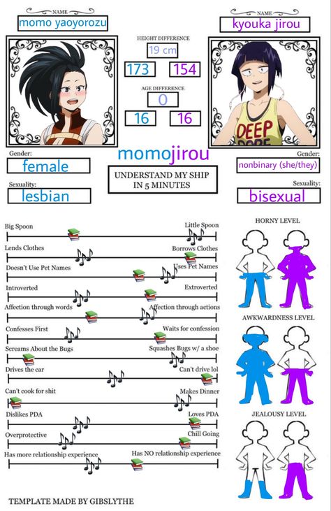 Wlw Ships Fanart, Mha Ship Chart, Jirou Headcanons, Mha Momo X Jiro, Jiro X Momo, Momojirou Fanart, Momo X Jirou, Momo Jirou, Bnha Headcanons