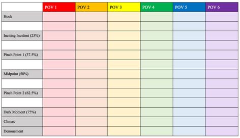 I Am Confused, Character Sheets, Word File, Writing Life, What I Need, First Novel, Character Sheet, Seven Deadly Sins, Point Of View