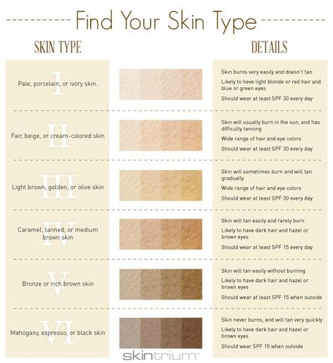 Best Spray Tan Solution, Ivory Skin Tone, Skin Tone Chart, Skin Color Chart, Skin Brightener, Human Skin Color, Spray Tan Solution, Skin Lightening Cream, Olive Skin Tone