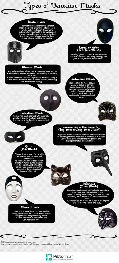 Fun 'N' Frolic: Types of Venetian Masks Phantom Mask Aesthetic, Vigilante Mask Aesthetic, Types Of Masks Masquerade, Types Of Masks Drawing, Venitian Mask Aesthetic, Masquerade Mask Drawing Reference, Different Types Of Masks, Venetian Jester Mask, Masks Design Ideas