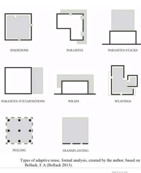 Adaptive Reuse Architecture Diagrams, Drawing Types, Wooden Cabins, Cube Design, Adaptive Reuse, Diagram Architecture, Architecture Ideas, Steel Structure, Floor Plans