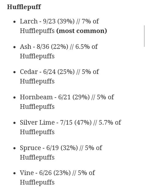 Common wand types for Hufflepuff Hufflepuff Wand, Harry Potter Wands Types, Hogwarts Halloween, Dream Magic, Fantasy Dream, Hufflepuff Pride, Hufflepuff House, Harry Potter Hufflepuff, Hogwarts Legacy