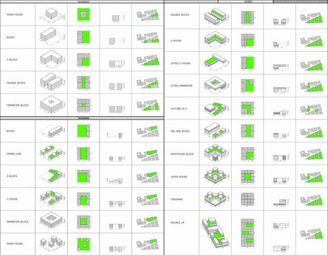 Farum Proposal / WE Architecture, suburbs of the future competition. Plan Concept Architecture, Installation Architecture, Architectural Diagrams, Architecture Diagram, Urban Design Diagram, Urban Analysis, Urban Design Graphics, Urban Design Architecture, Urban Design Concept