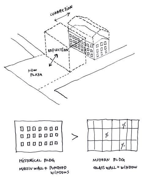 Gallery of Rotermann's Old and New Flour Storage / HGA (Hayashi – Grossschmidt Arhitektuur) - 13 Adaptive Reuse Architecture, Reuse Architecture, Sustainable Urban Design, Parti Diagram, Window Renovation, Presentation Diagram, Morpholio Trace, Concept Diagrams, Diagram Drawing