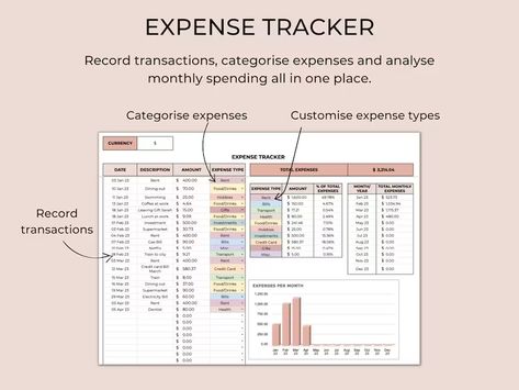 Expense Tracker Spreadsheet Google Sheets Expense Tracker - Etsy Australia Expense Tracker Excel, Google Sheets Templates, Daily Expense Tracker, Free Spreadsheets, Spreadsheet Design, Weekly Budget Template, Excel Budget Spreadsheet, Budget Spreadsheet Template, Budget Template Free