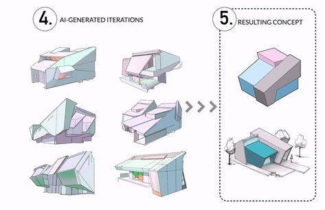 At Form Found Design we’ve been exploring ways to integrate AI into our design process. In this case, photographing physical models to influence the image prompt (multiplying the number of iterations) then using this feedback loop to influence a new round of models. The result is a design that merges intuitive / site-based design with elements and gestures influenced by AI. . . . #midjourneyarchitecture #ArchDaily #diffusion_architecture #DesignTherapy #design #designers #designers_need #arch... Arch Daily, A Design, Design Process, Physics, Arch, Models, Architecture, Photographer, Instagram