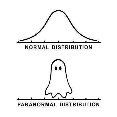 Science Puns, Normal Distribution, Puns, Funny Memes, Science, Memes, Funny