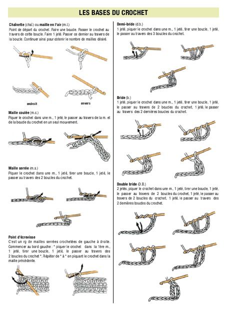 LES BASES DU CROCHET - Maille de laine https://www.yumpu.com/fr/document/view/17617129/les-bases-du-crochet-maille-de-laine Dishcloth Crochet Pattern, String Art Diy, Crochet Dishcloths, Crochet Bracelet, Le Crochet, Crochet Books, Knitting Kits, Diy Couture, Crochet Headband