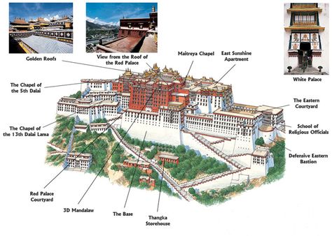 The Complex buildings of Potala Palace Lhasa Tibet, Potala Palace, Chinese Fancy Dress, China Travel Guide, Yangtze River, The Dalai Lama, Sketchbook Project, History Art, Fantasy City