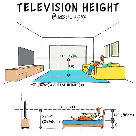 Exactly what height to mount a TV comes down to three considerations: the size and resolution of your TV, how far away from it you usually sit, and personal preference. You can also consider mounting your TV at eye level, which is usually around 42 inches high. 👇🏼ES👇🏼 Exactamente a qué altura montar un televisor se reduce a tres consideraciones: el tamaño y la resolución de su televisor, qué tan lejos de él se sienta generalmente y la preferencia personal. También puede considerar montar su Height Of Tv From Floor, Tv Height On Wall Mounted Tv, How High To Mount Tv On Wall, Wall Design Bathroom, Tv Height, Bali Coconut, Construction Bedroom, Retaining Wall Design, Modern Tv Room